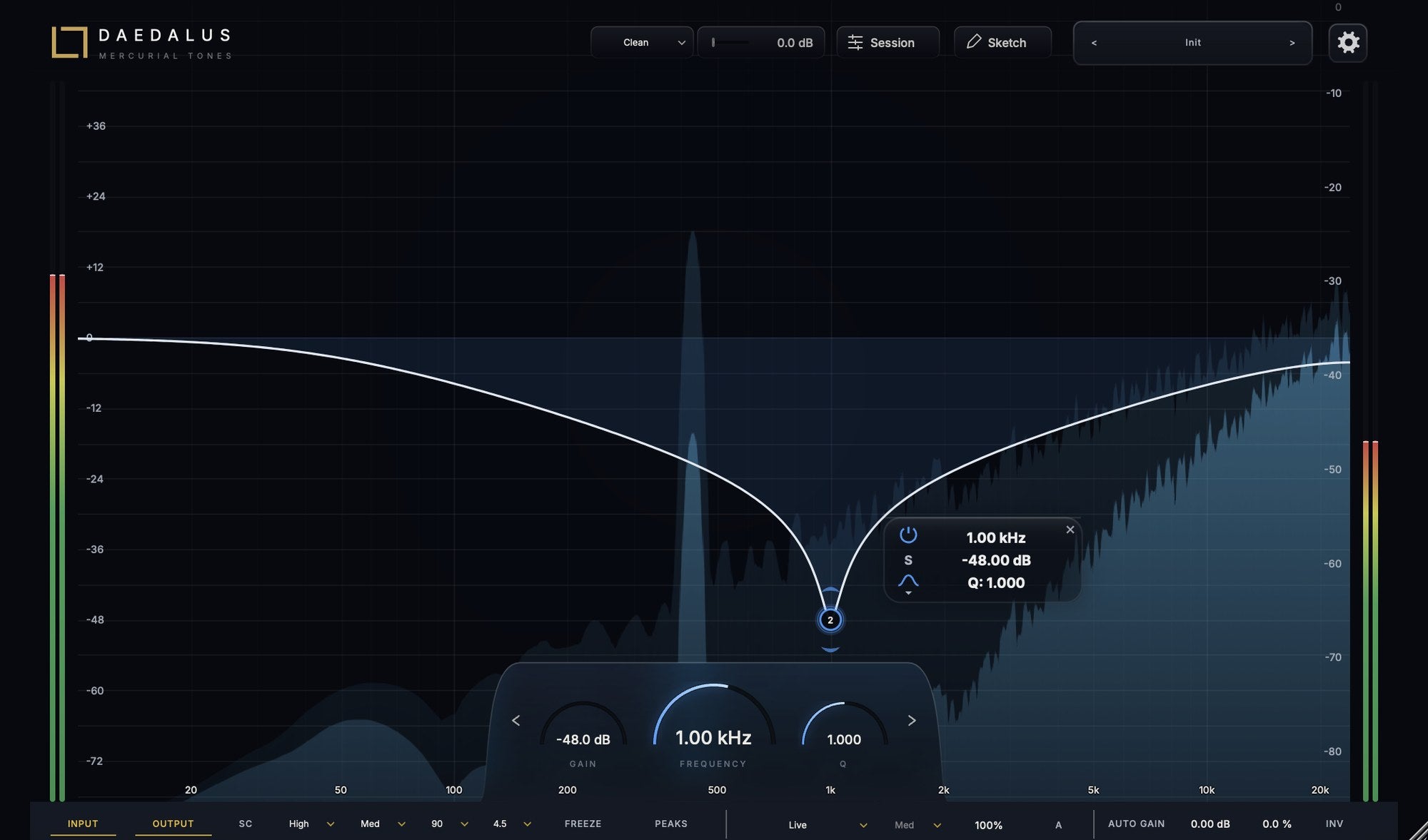 Daedalus with a 48 dB notch at 1 kHz drawn over the live spectrum, with the band's gain, frequency and Q controls below.